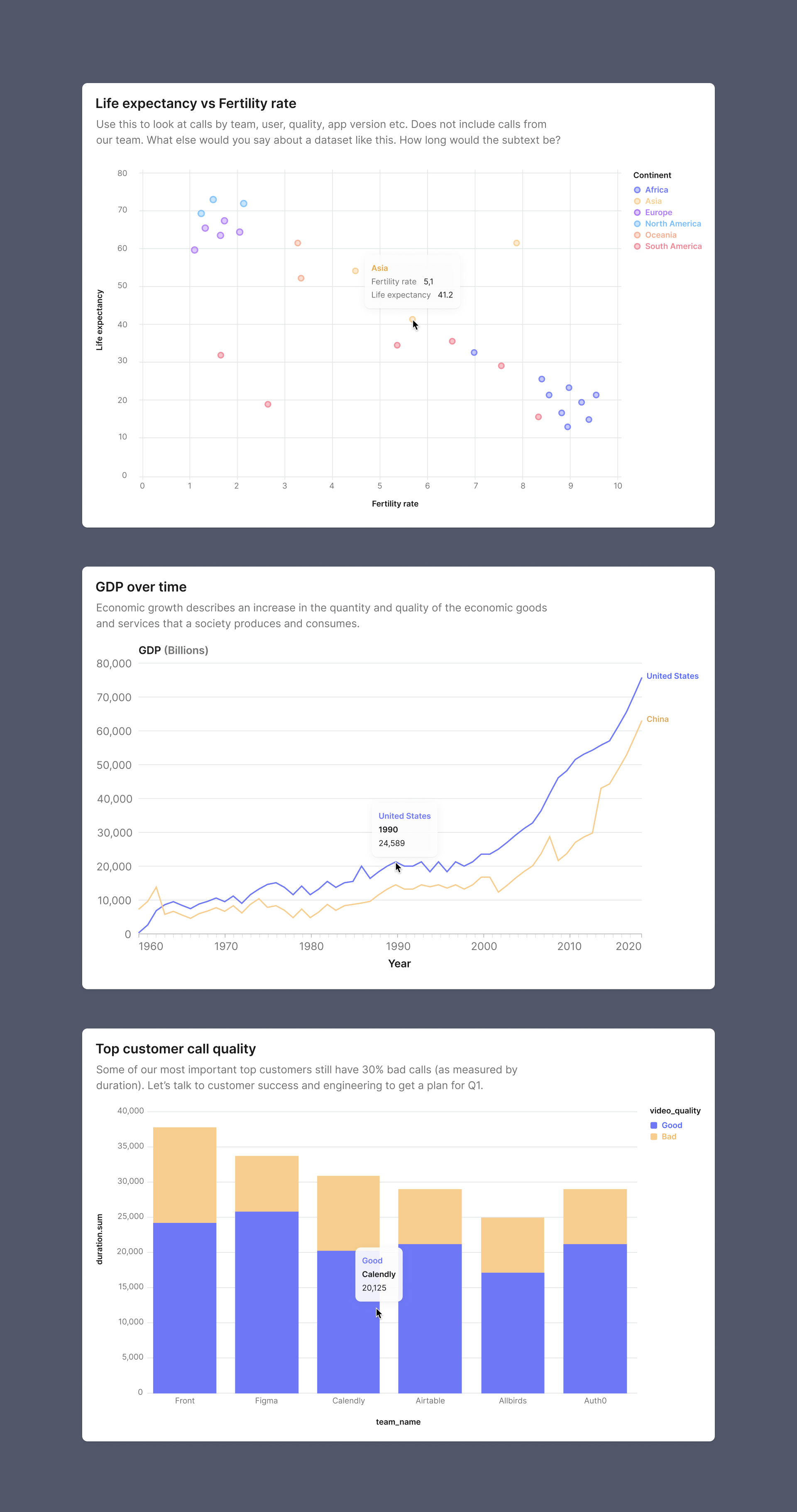 Whywhywhy charts