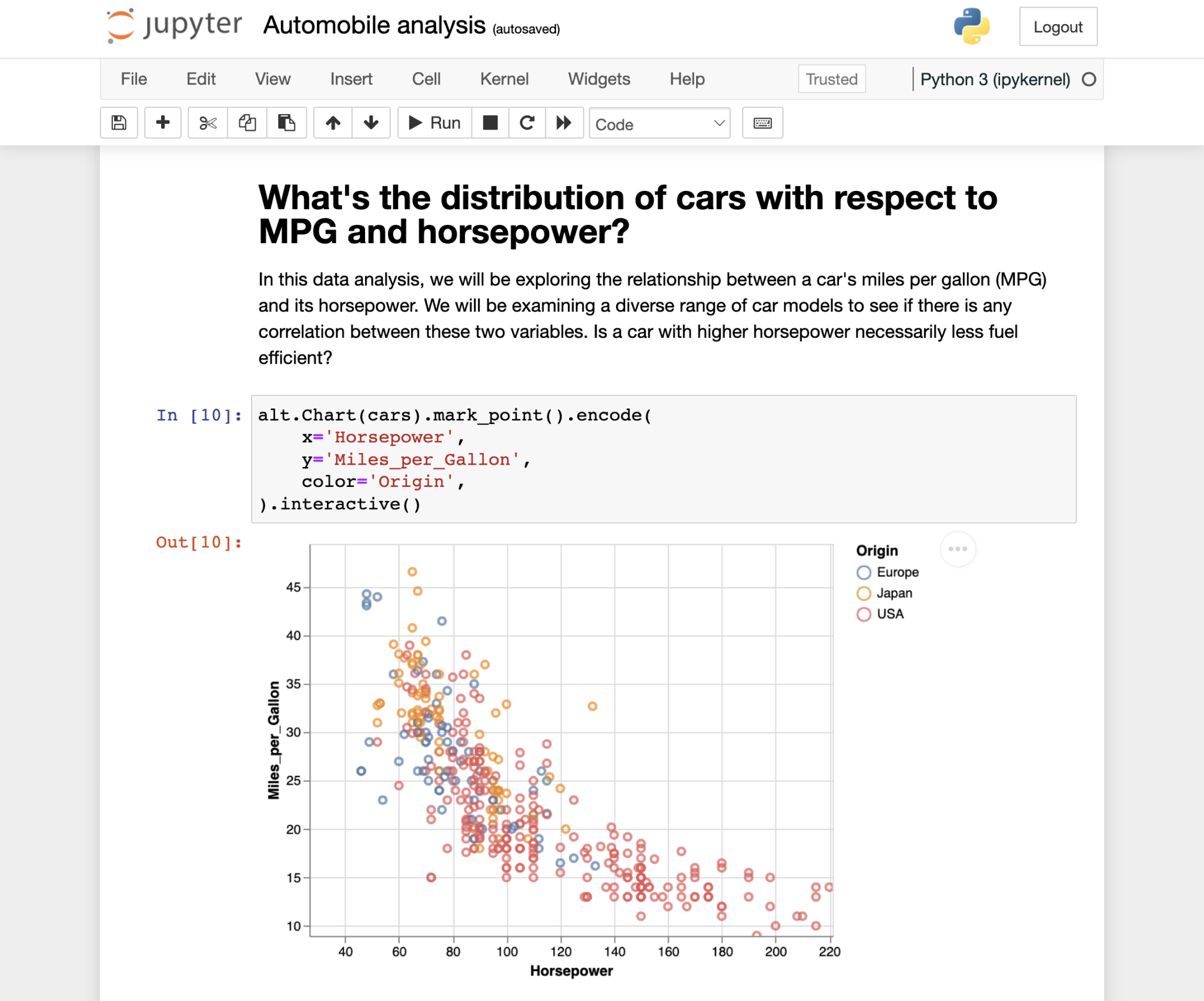 Jupyter notebooks